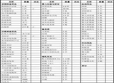 乡镇应急物资储备清单