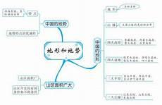 中国地形知识点总结