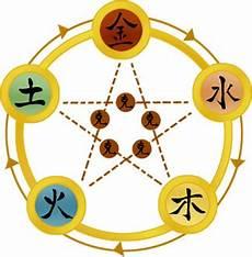 五行属火字最旺的字公司起名