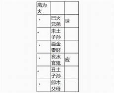 女占离为火卦能否复合
